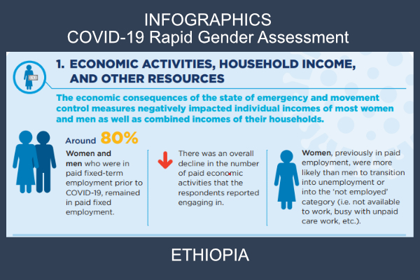 COVID-19 Gender Assessment (Ethiopia)