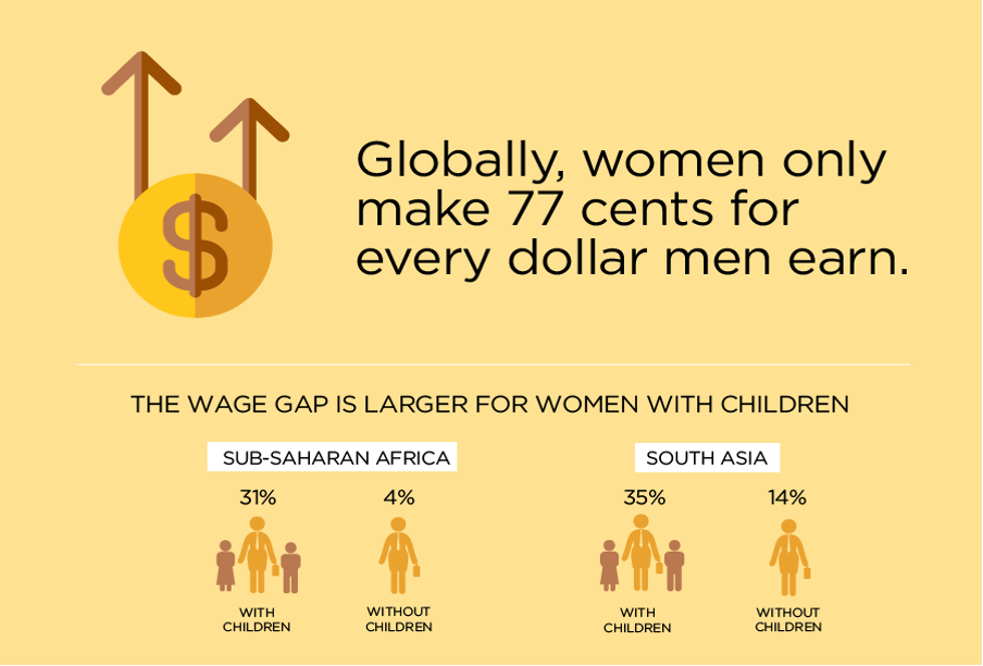 equal pay infographic