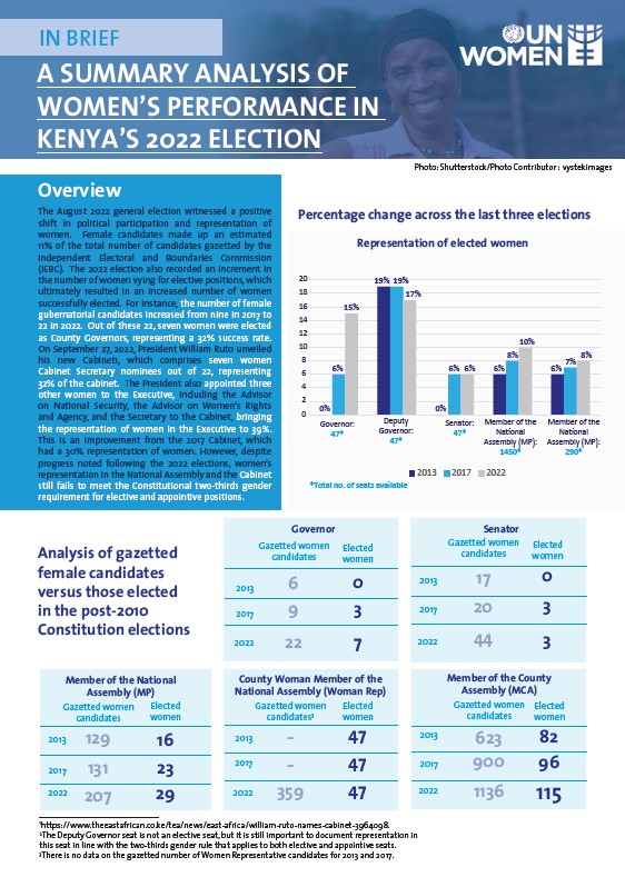 Kenya 2022 General Elections Analysis thumbnail