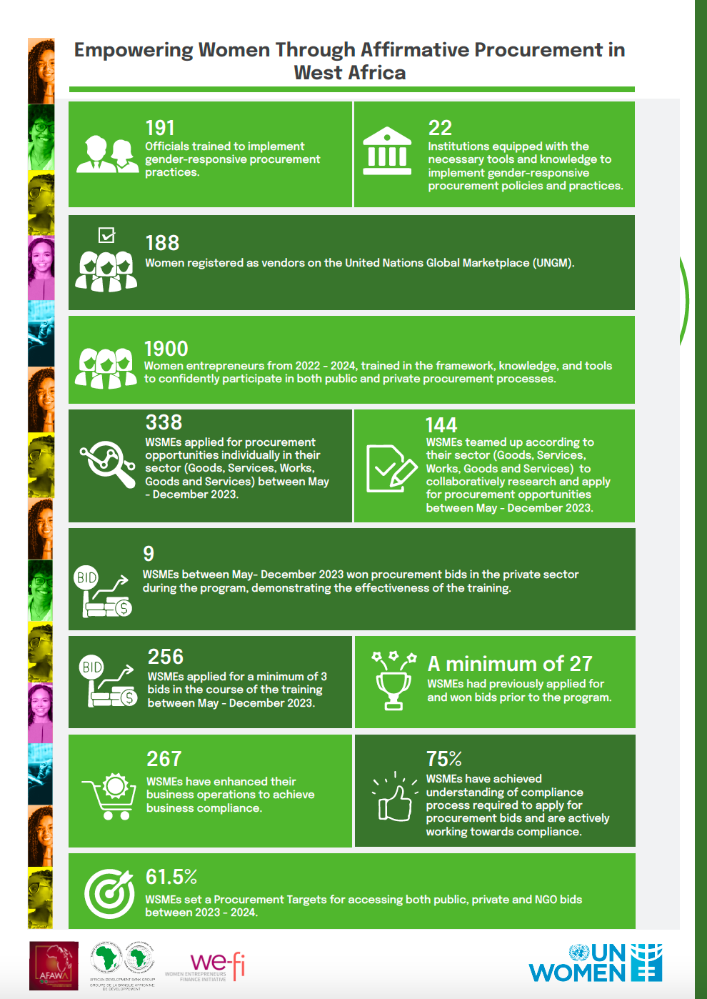 Women's Economic Empowerment Through Affirmative Procurement In West Africa Project fact sheets