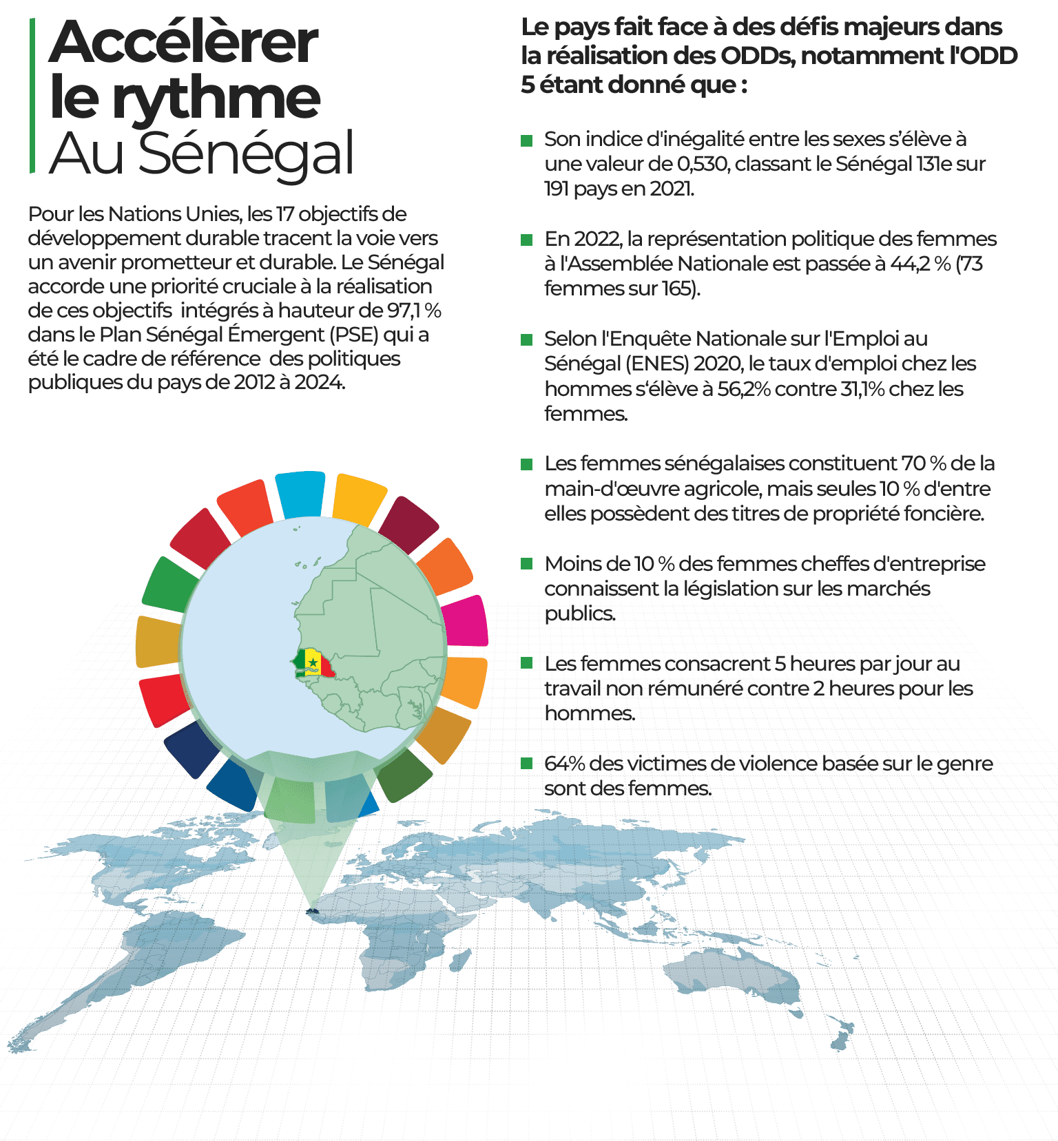 Accélèrer le rythme