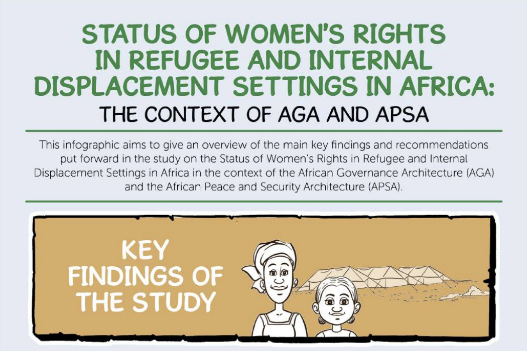 Infographic - Status of Women's rights in refugee and internal displacement setting in Africa