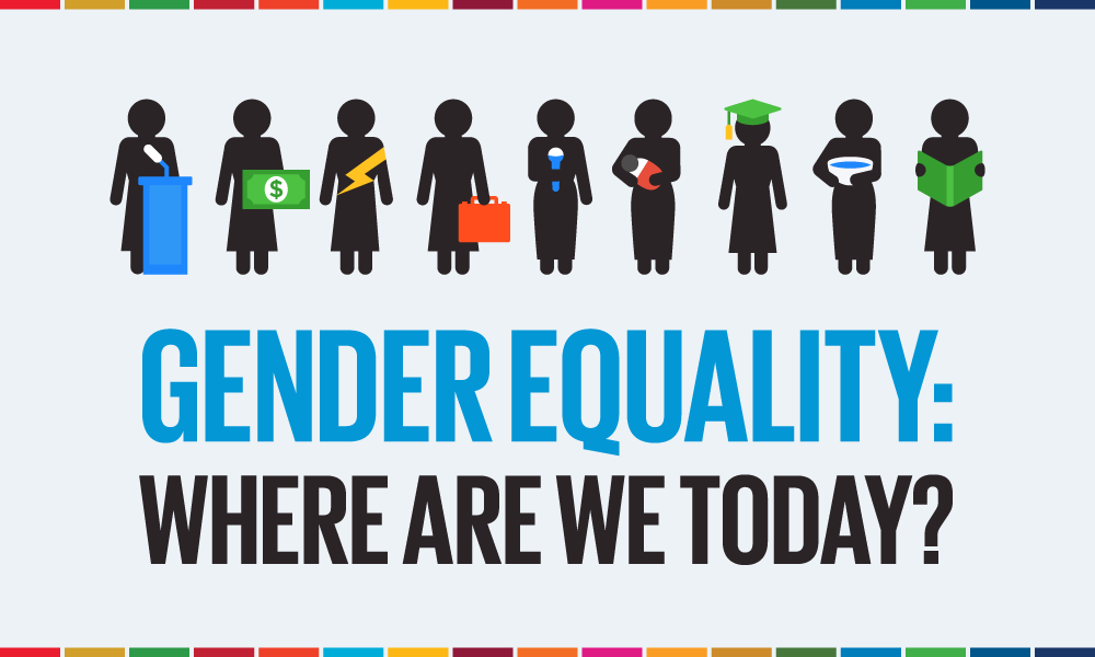 Gender equality: Where are we today? 