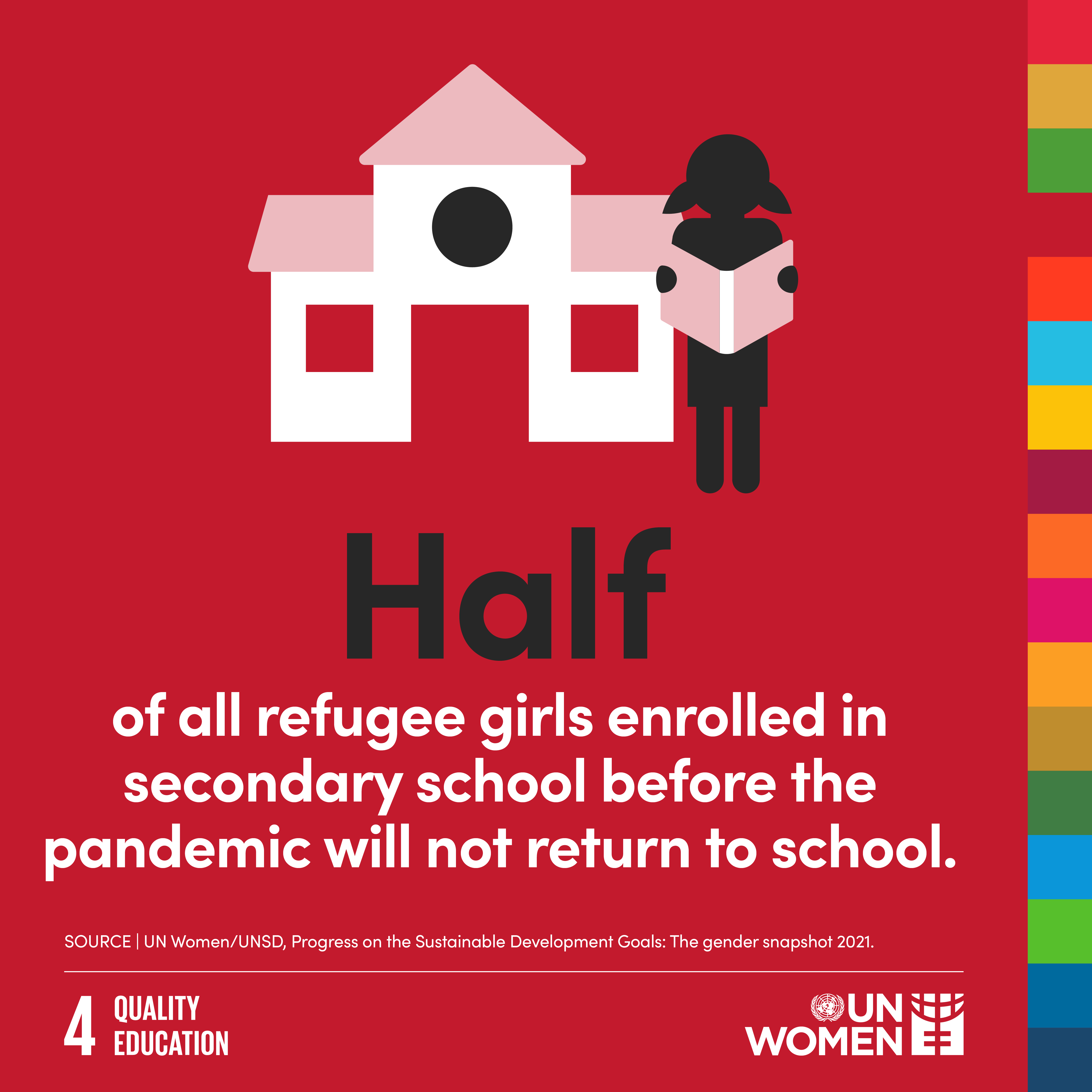 Half of all refugee girls enrolled in secondary school before the pandemic will not return to school.